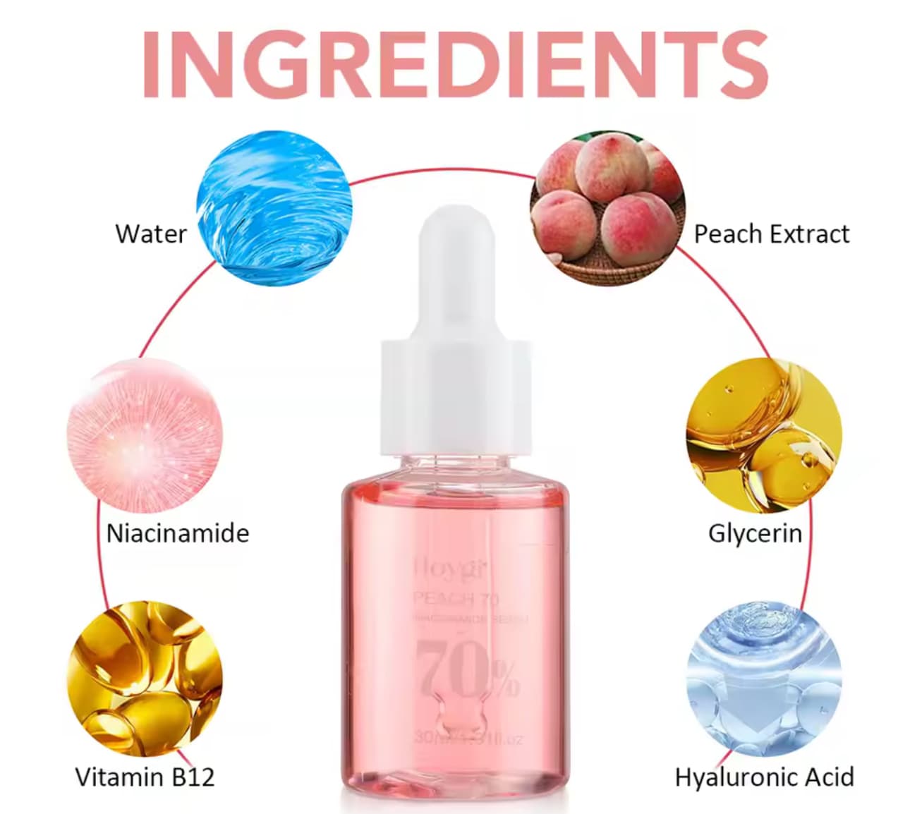 Niacinamide Serum 30ml – Spot Corrector for Pigmentation, Melasma, and Uneven Skin Tone, Reduces Pores and Deeply Hydrates with Hyaluronic Acid